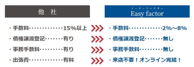 Easy factor イージーファクター 特徴