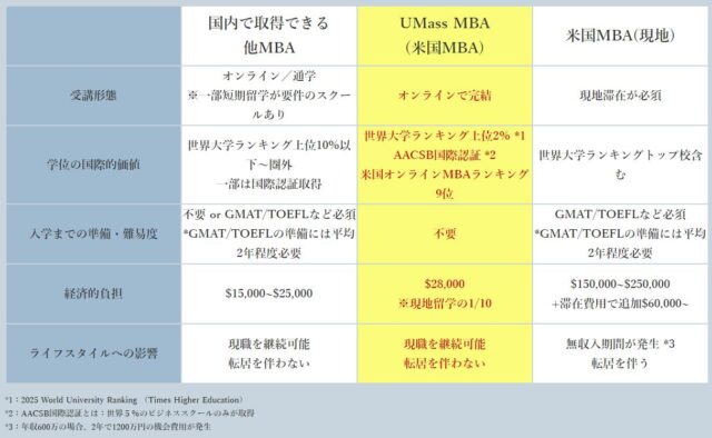 アビタス UMassMBA 特徴