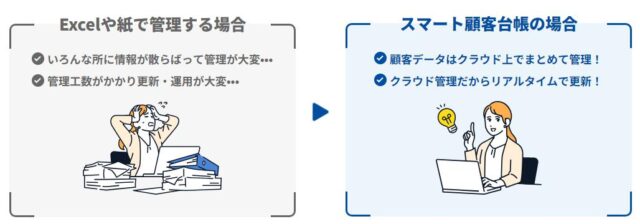 スマート顧客台帳 特徴