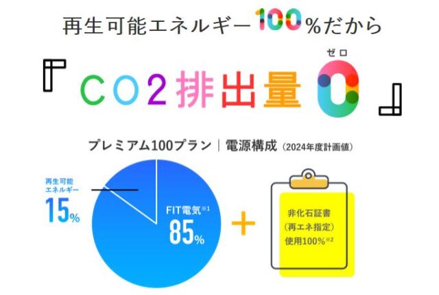 みんな電力 プレミアム100プラン 特徴