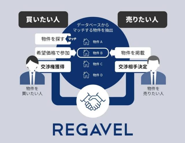 リガベル REGAVEL 特徴