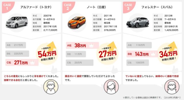 車選びドットコム 一括査定 特徴