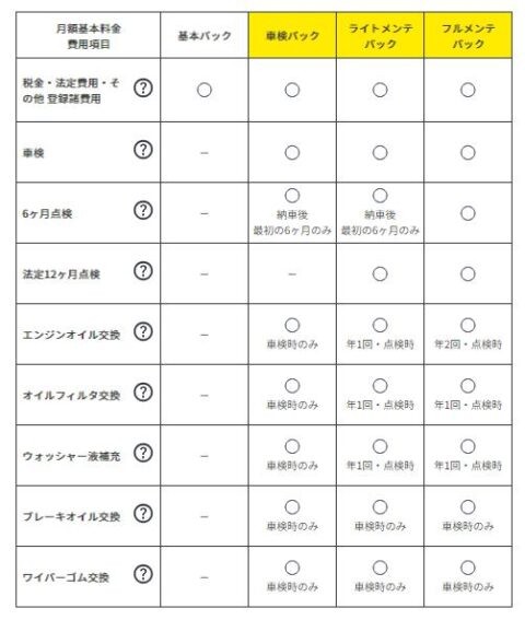 メンテナンスパッケージ