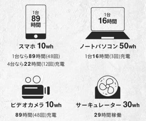 リチウム電池