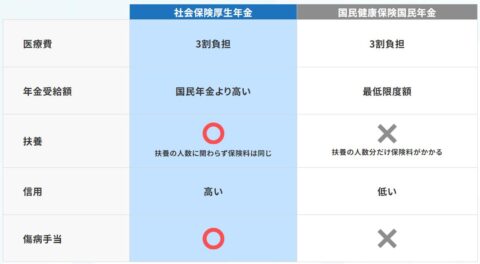 定額料金