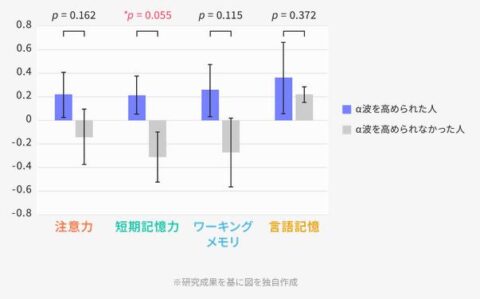 ヒト臨床試験結果