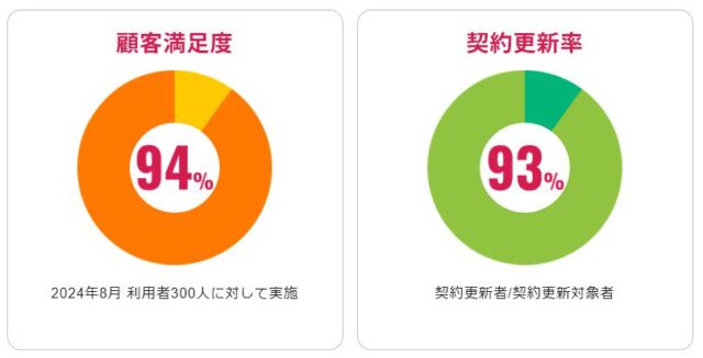 バーチャルオフィス1 特徴