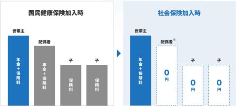 個人事業主 フリーランス